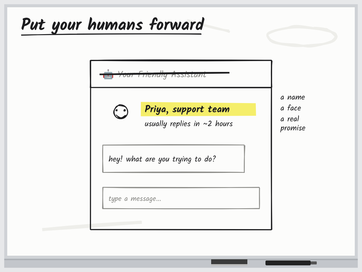 A chat widget with the generic assistant crossed out and a named person with a reply time written in