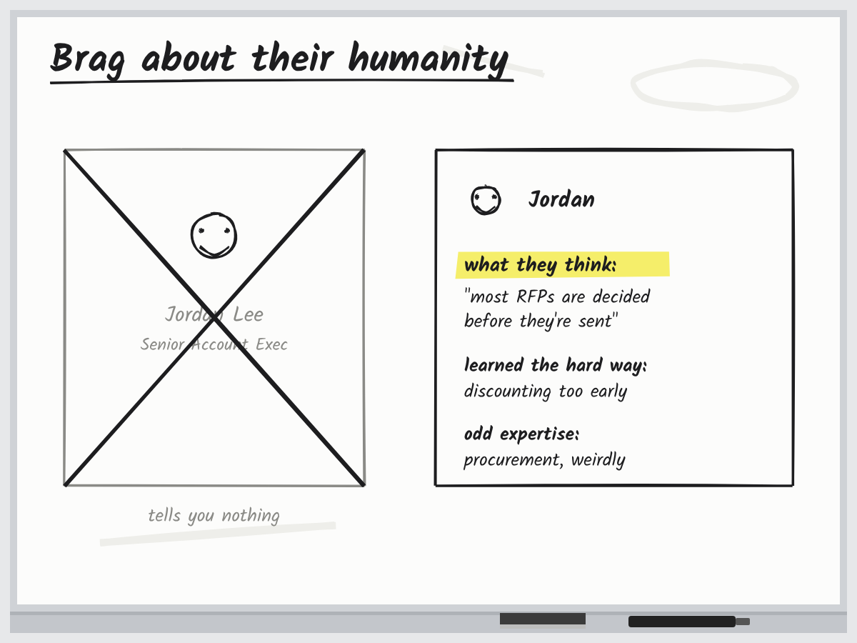 A team page where headshots and job titles are crossed out and replaced with notes about what each person thinks