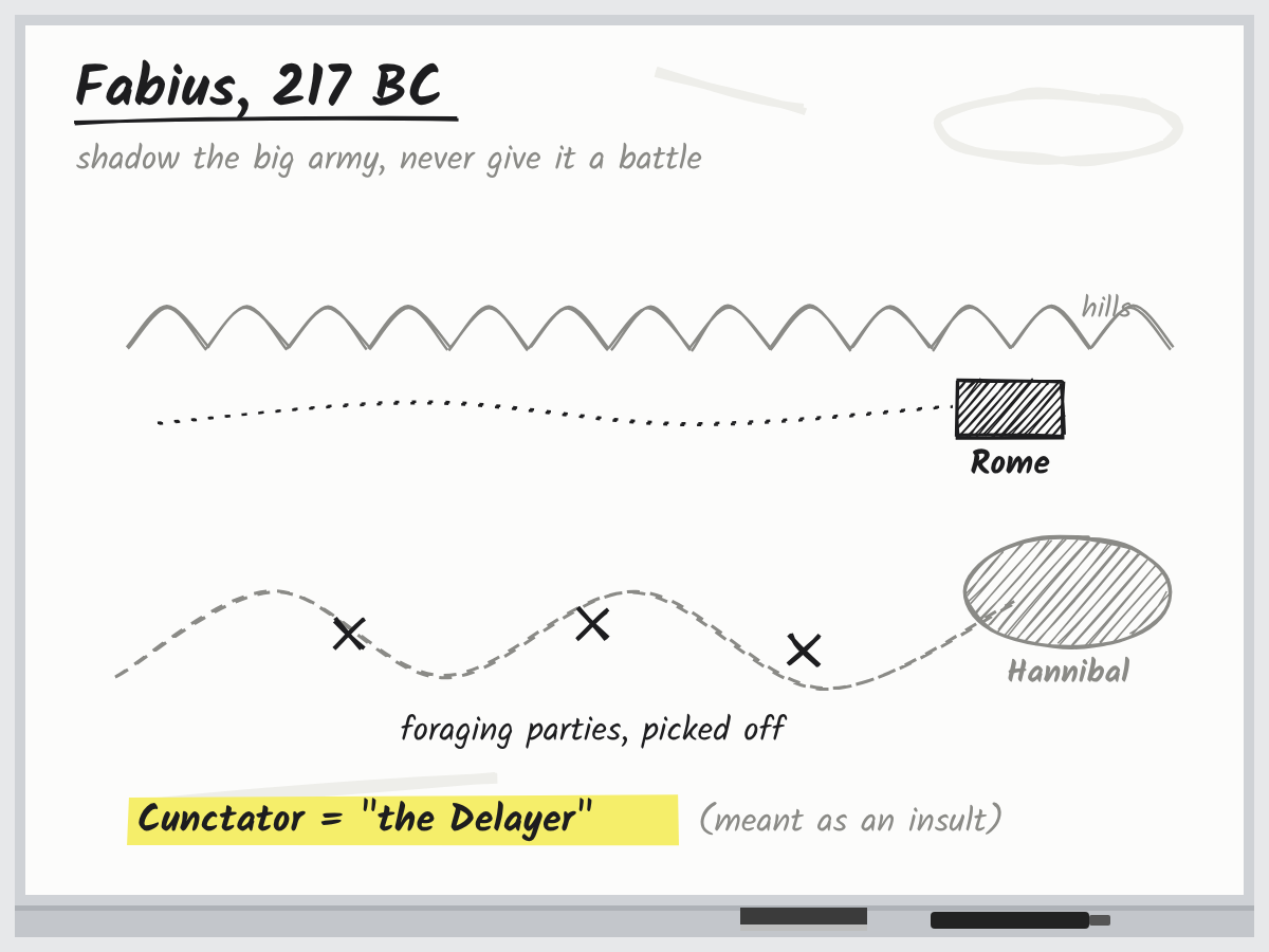 Hannibal's army wandering through Italy while a small Roman force shadows it from the hills