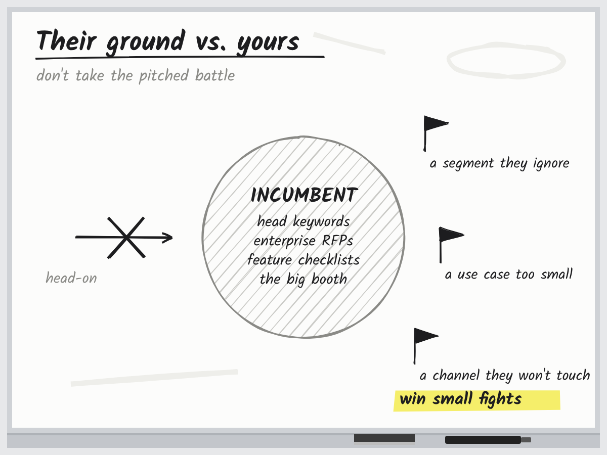 The incumbent's strong ground in the middle, small wins planted around the edges